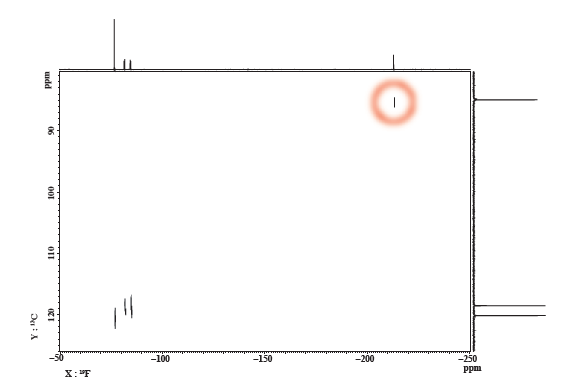 図2 CF3CHFCF2OCH2CH3のmrs-HMQCスペクトル 測定装置:JNM-ECA500