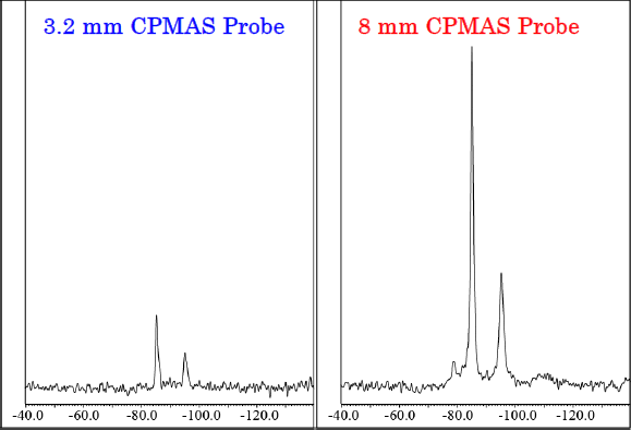 試料：合成トバモライト