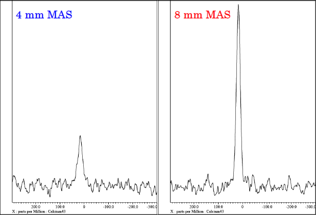 試料：合成トバモライト