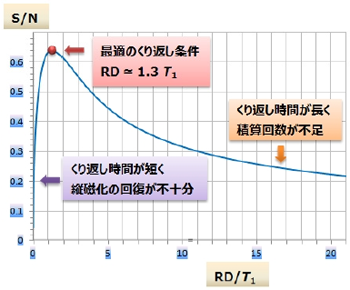 パルスシーケンス