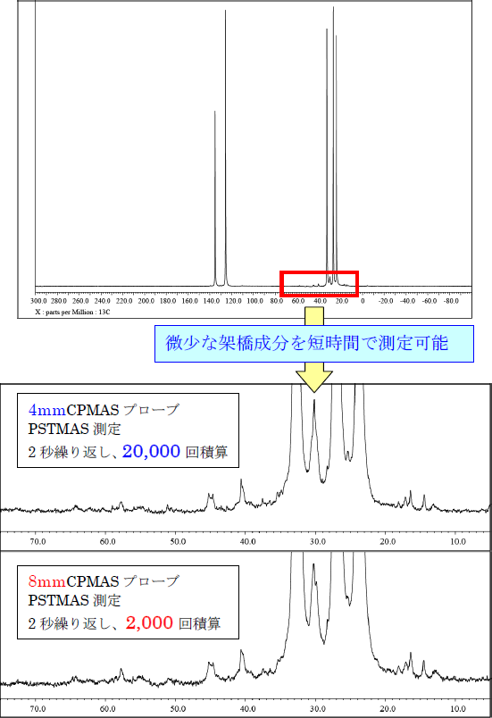 天然ゴムの微少成分解析 測定試料：カーボンブラック入り架橋天然ゴム
