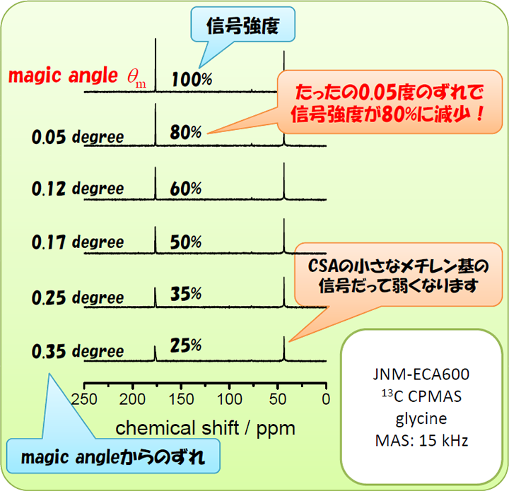 JNM-ECA600 13C CPMAS glysine MAS:15kHz