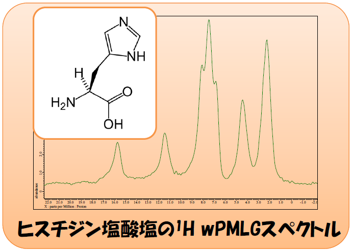 ヒスチジン塩酸塩の1H wPMLGスペクトル