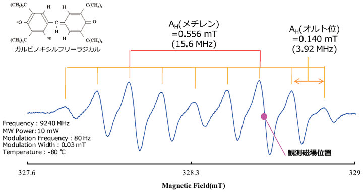 図2. ガルビノキシルフリーラジカルのESR信号(脱気済)