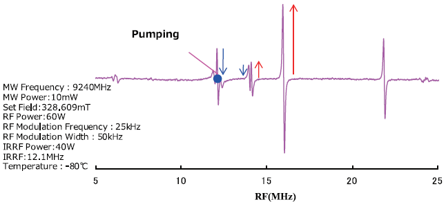 図2. ガルビノキシルフリーラジカルのTRIPLE信号