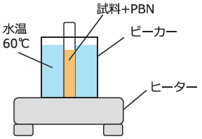 ESR によるビールの香味安定性評価