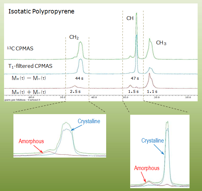 T1フィルター法により結晶相と非晶相の信号を分離した例1