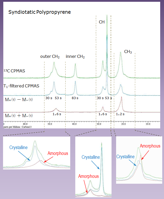 T1フィルター法により結晶相と非晶相の信号を分離した例2