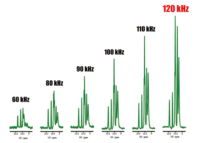 DH3* (1H INADEQUATE) of L-histidine HCl H2O