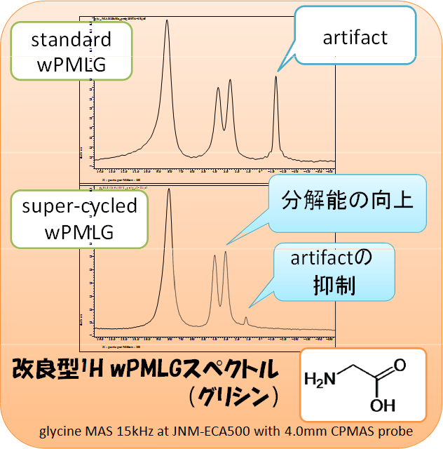 改良型1H wPMLGスペクトル （グリシン）