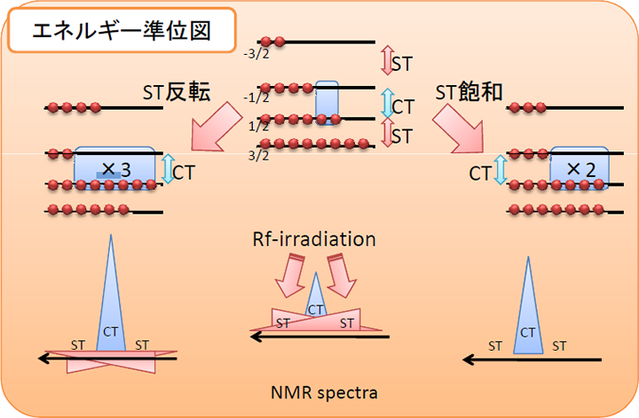 NMR spectra