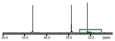 Polypropylene / 80%ODCB,20%Benzene-d6 <sup>13</sup>C スペクトル