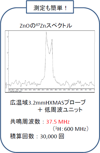 測定も簡単!