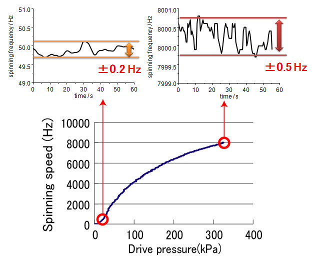Bearing pressure = 220 kPa