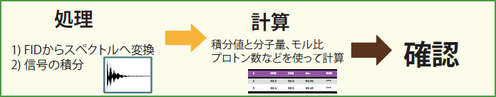 qNMRにおける解析とは? 処理→計算→確認