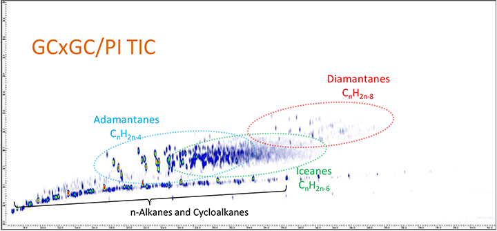 GCxGC/PI TIC chromatogram of a Crude oil B