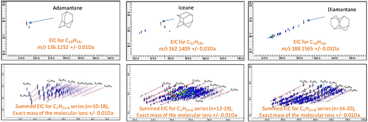 GCxGC/PI EIC chromatograms of a Crude oil B