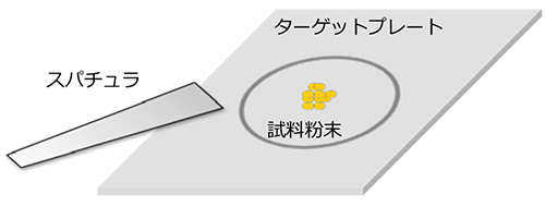 Solvent-free sample preparation.