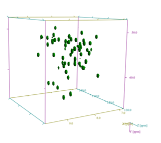 1 H detected 3D (H)CA(CO)NH spectra of 13C/ 15N labelled ubiquitin