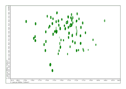 13 C detected 2D (H)CACO spectra of 13C/ 15N labelled ubiquitin acquired in parallel with 3D (H)CA(CO)NH spectra