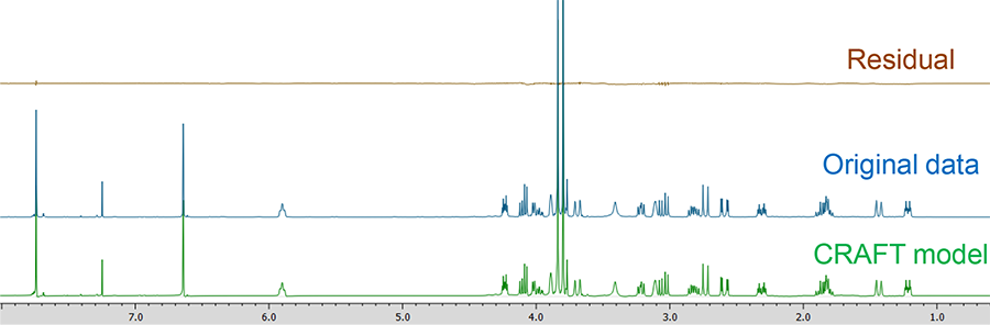 Solvent-free sample preparation.