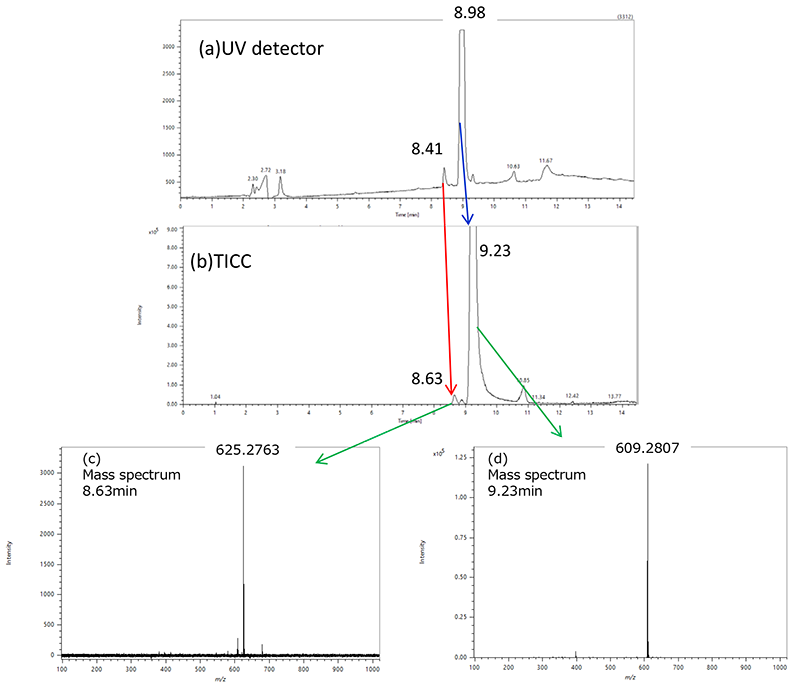 LC-MS results using SALNAC cartridge.