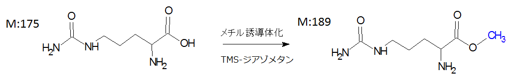 Fig. 2 Methyl derivatization of L-citrulline