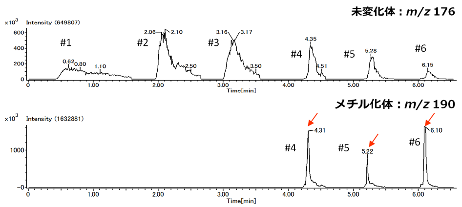 LC-MS results using SALNAC cartridge.