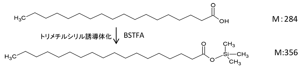 Trimethylsilylation of stearic acid