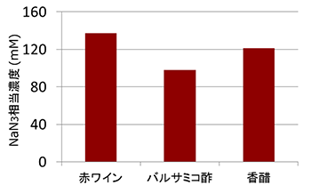 1O2消去能の比較