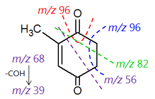 GC-TOFMS JEOL / Estimated structure formula for the unknown component in the Indonesian coffee.