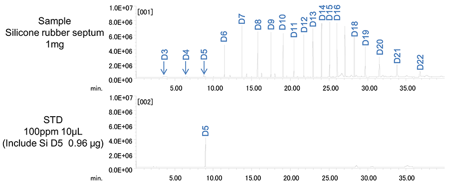 TIC chromatograms