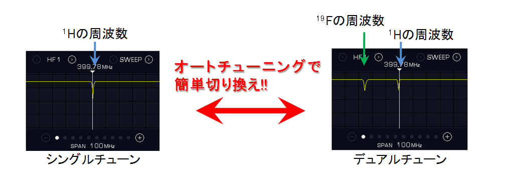 シングルチューンとデュアルチューンをオートチューニングで簡単切り換え!!