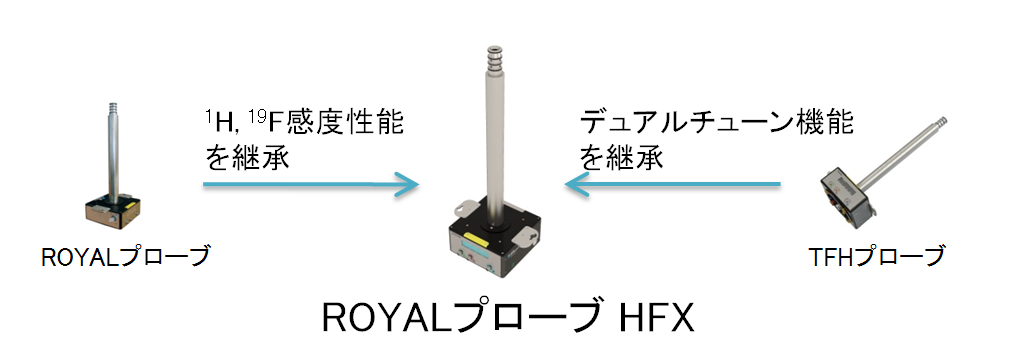 ROYALプローブ HFX