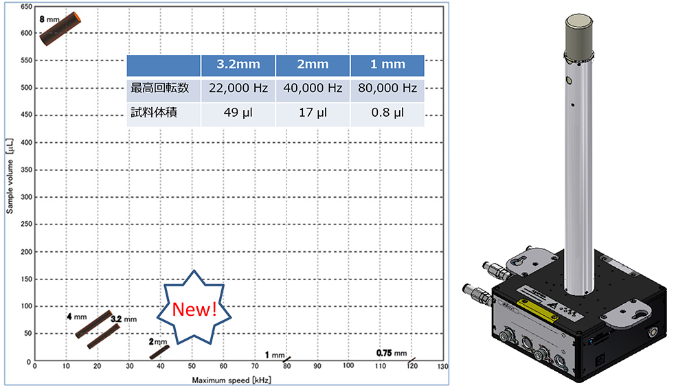 新型固体NMRプローブ:2mm MASプローブ