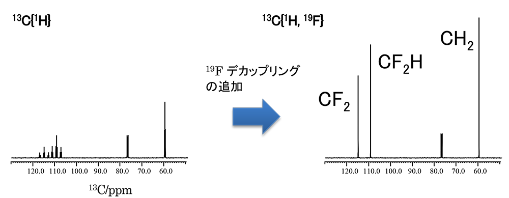 13C{1H} and 13C{1H, 19F} spectra, 64 scans