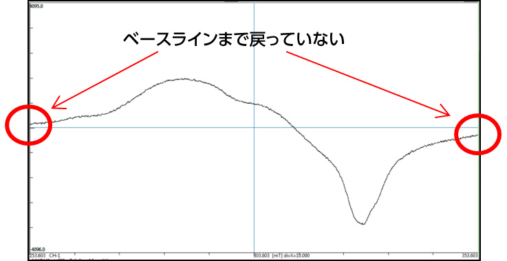 図1 ±50mT の掃引結果