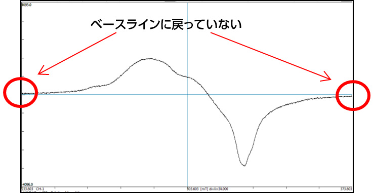 図2 ±75mT の掃引結果