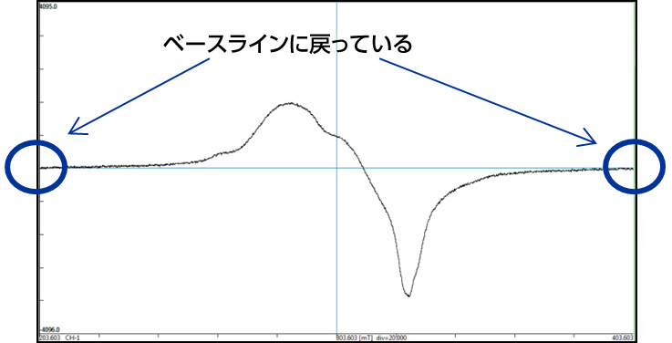 図3 ±100mT の掃引結果