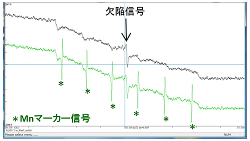 掃引幅±40mTで得られたスペクトル