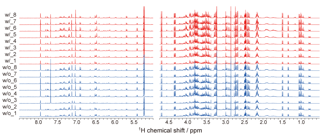 1H chemical shift/ppm