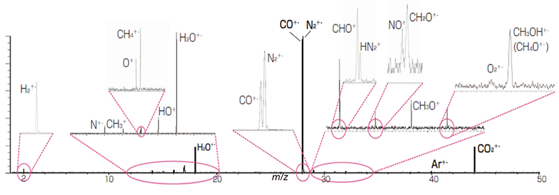Mass spectra of out gases in before or during combustion.