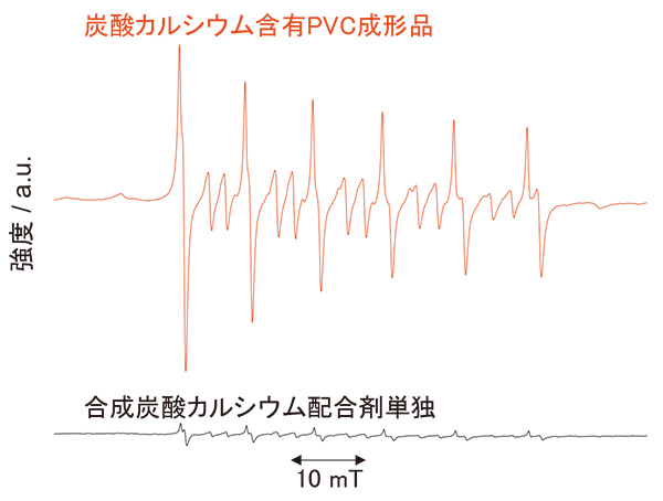 炭酸カルシウム含有PVC成形品と合成炭酸カルシウムのESRスペクトル