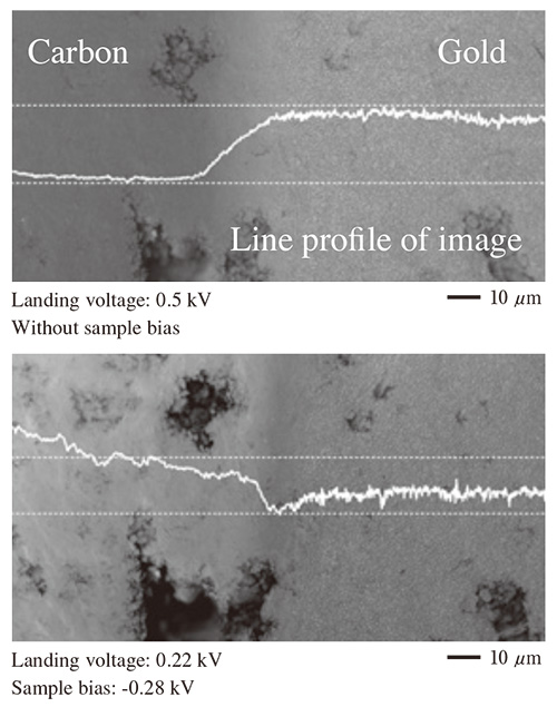 Contrast of different landing voltages.