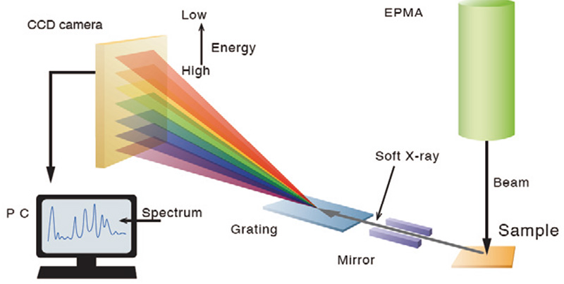 Principle of SXES system.