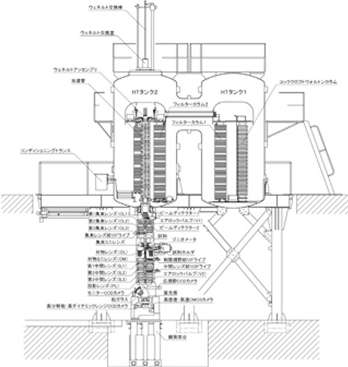 超高圧電子顕微鏡の断面図