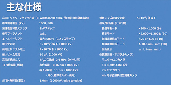 物質・生命科学超高圧電子顕微鏡の主な性能