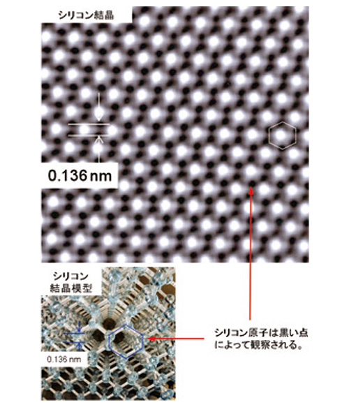 シリコン結晶の高分解能像