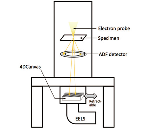 4DCanvasの取り付け位置