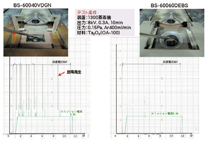 新型電子銃の放電抑止性能